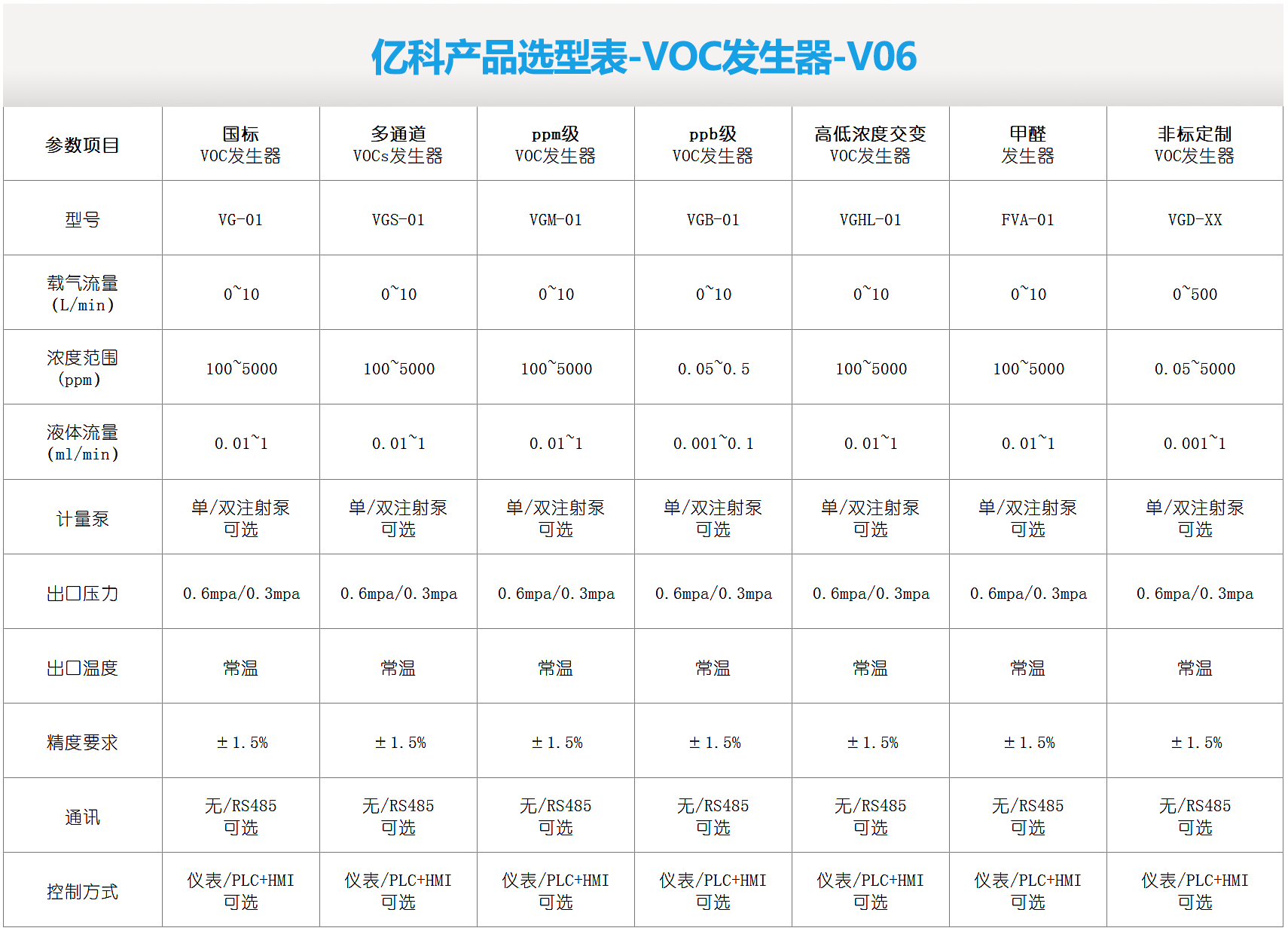 voc发生器-选型表.png