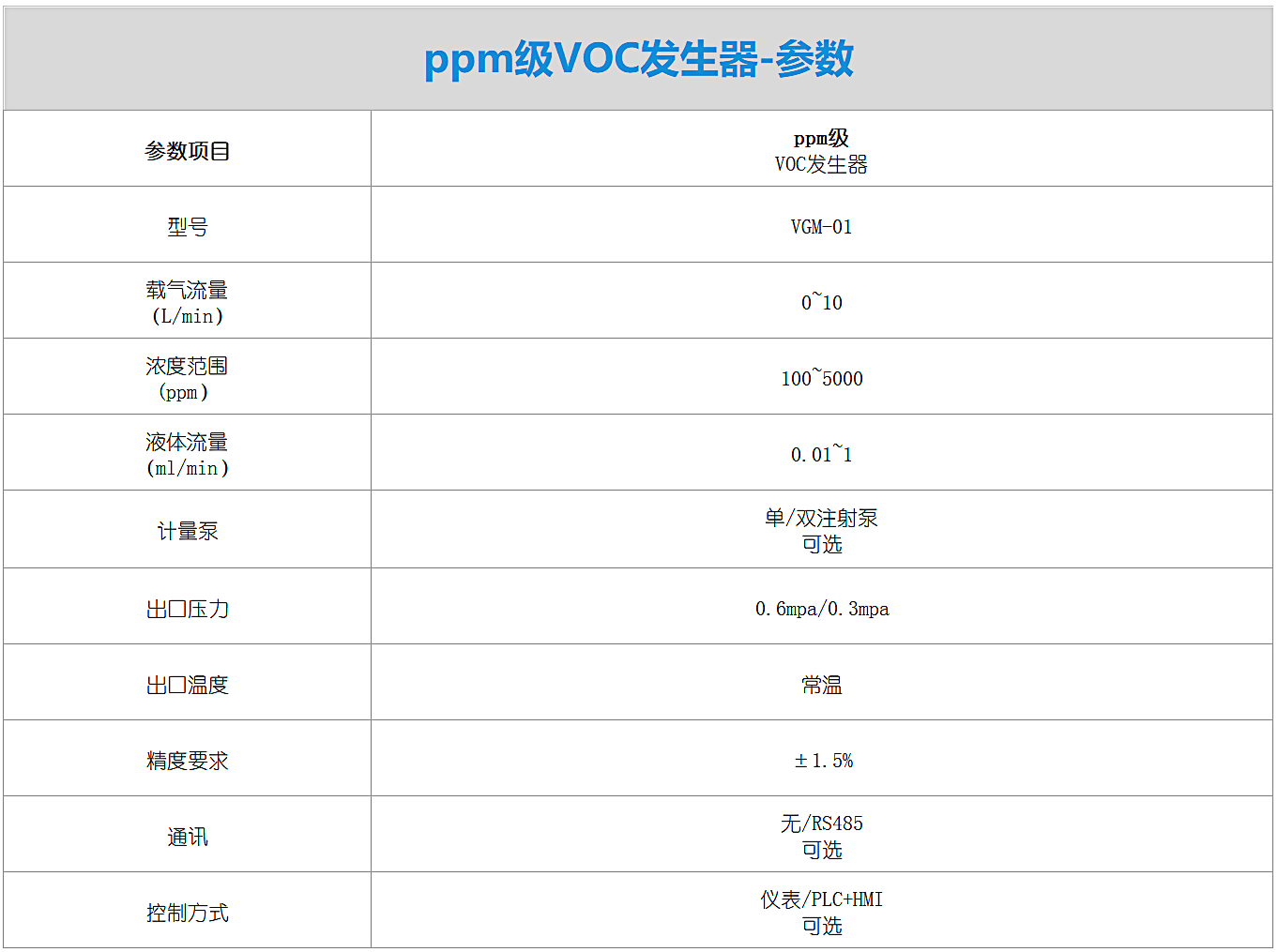 ppm级VOC发生器-参数.png