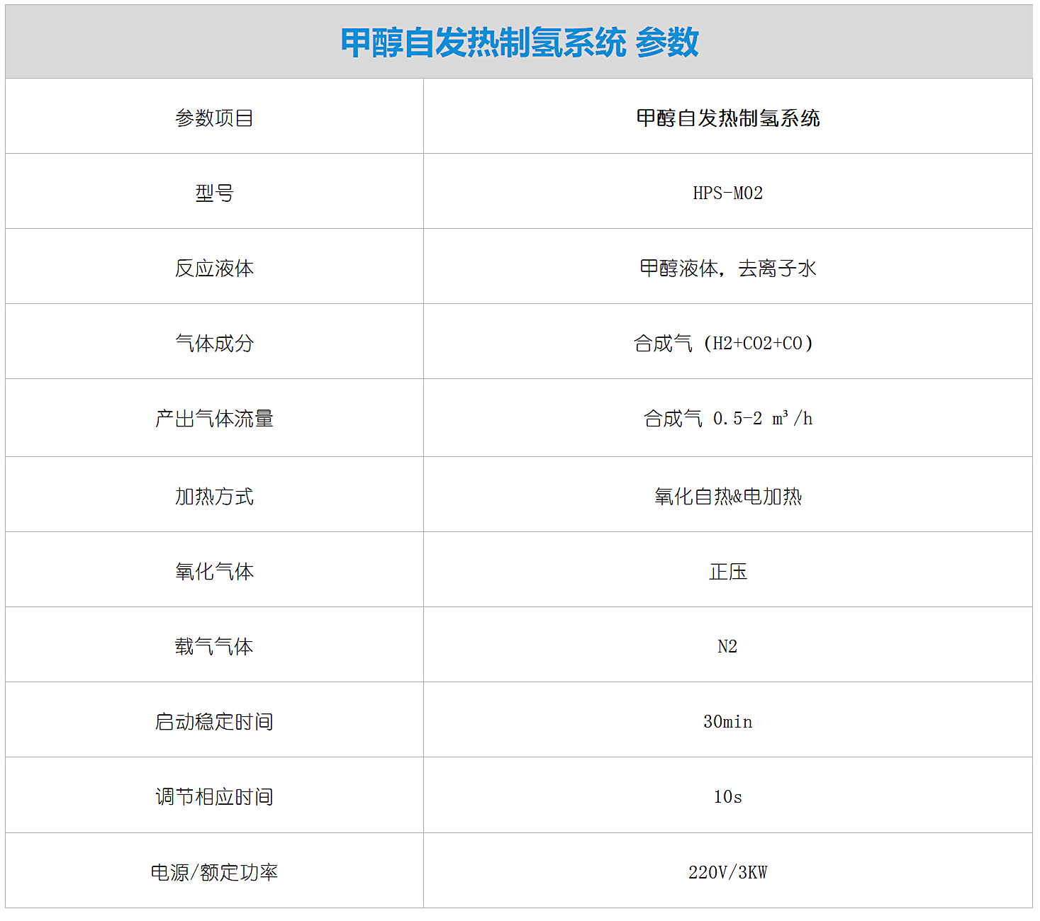 甲醇自发热重整制氢-参数.png