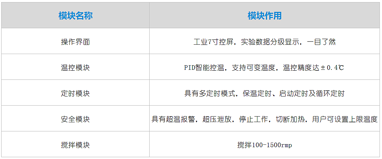 水热老化反应釜-产品结构.png