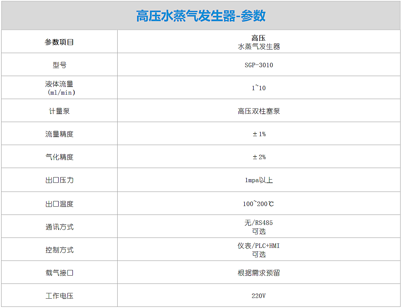 高压水蒸气发生器-参数.png