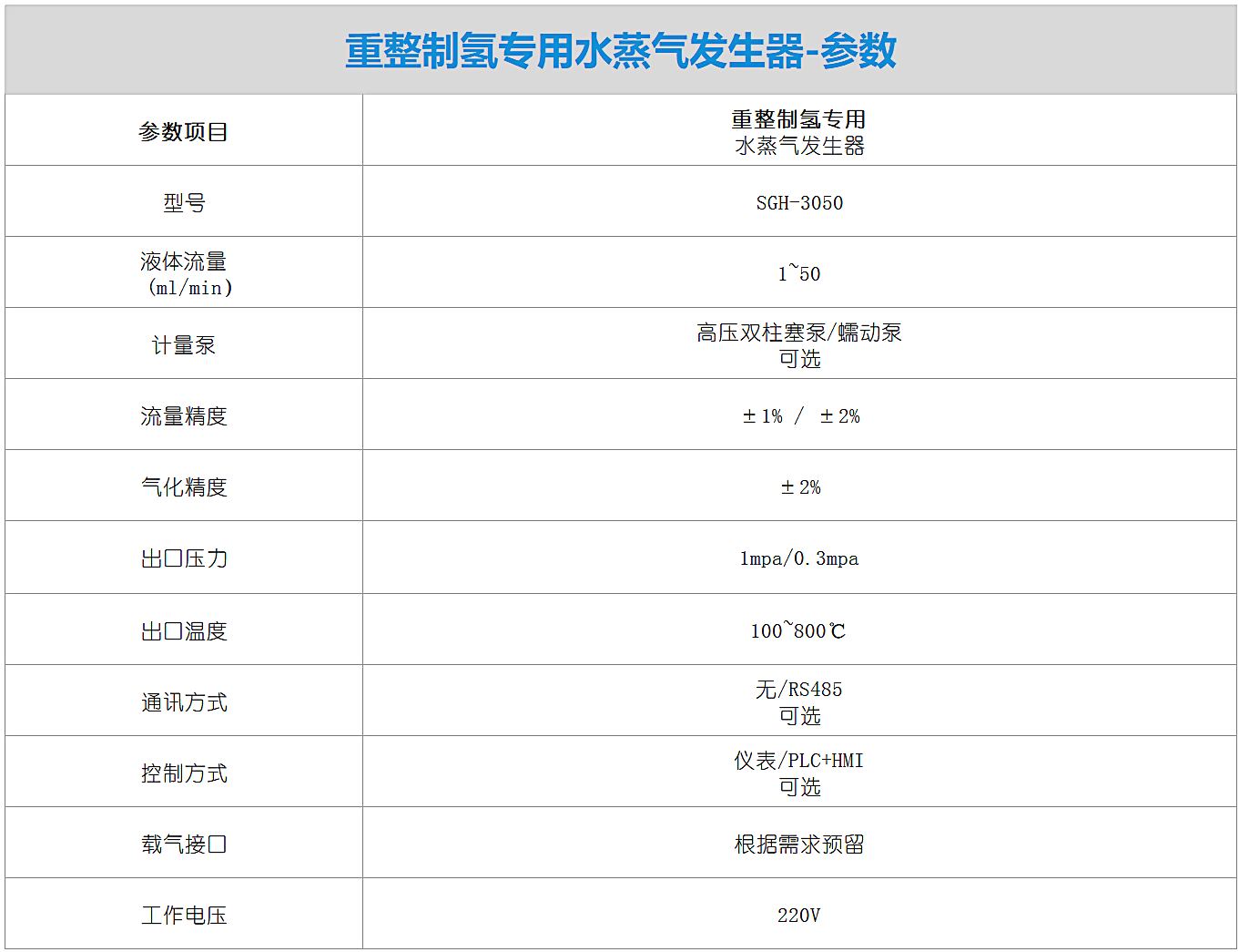 重整制氢专用水蒸气发生器-参数.png