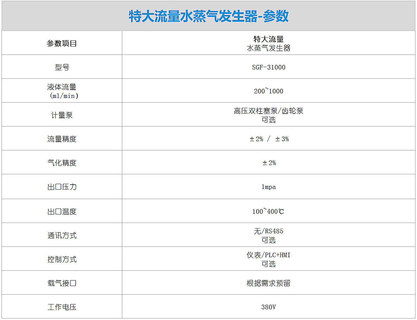 特大流量水蒸气发生器-参数.png
