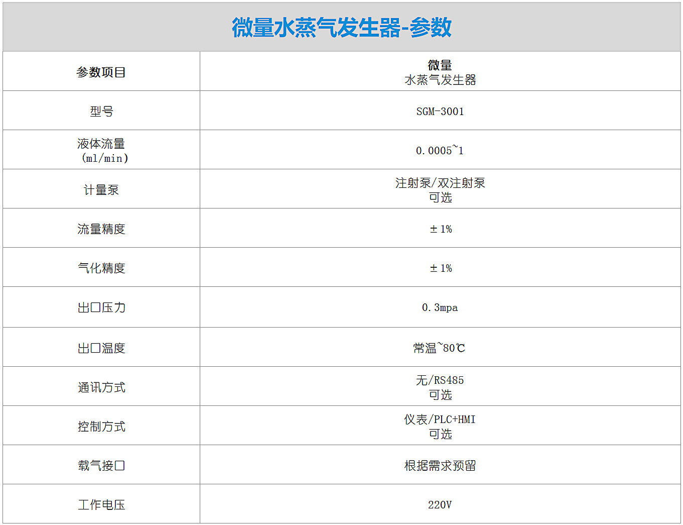 微量水蒸气发生器-参数.png