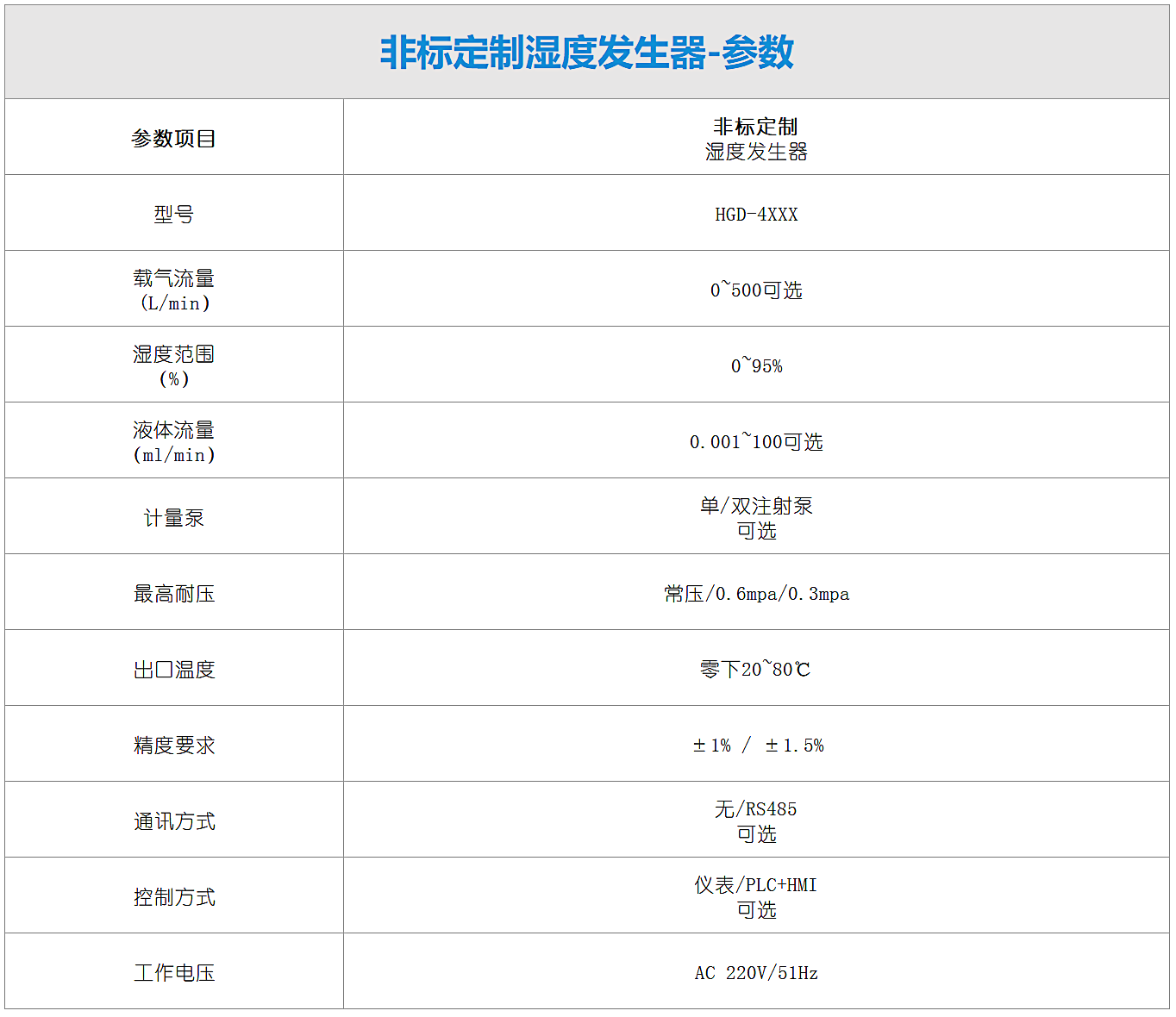 非标定制湿度发生器-参数.png