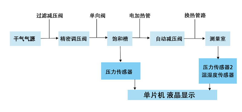 原理-双温双压.png