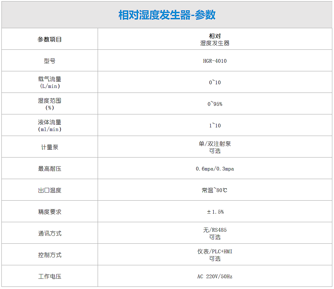 相对湿度发生器-参数.png