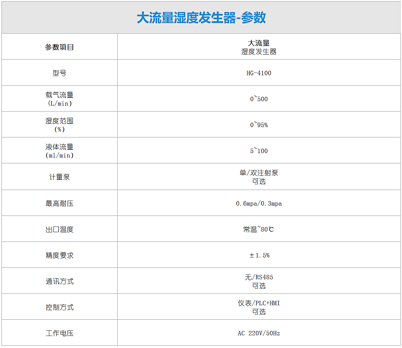大流量湿度发生器-参数.png