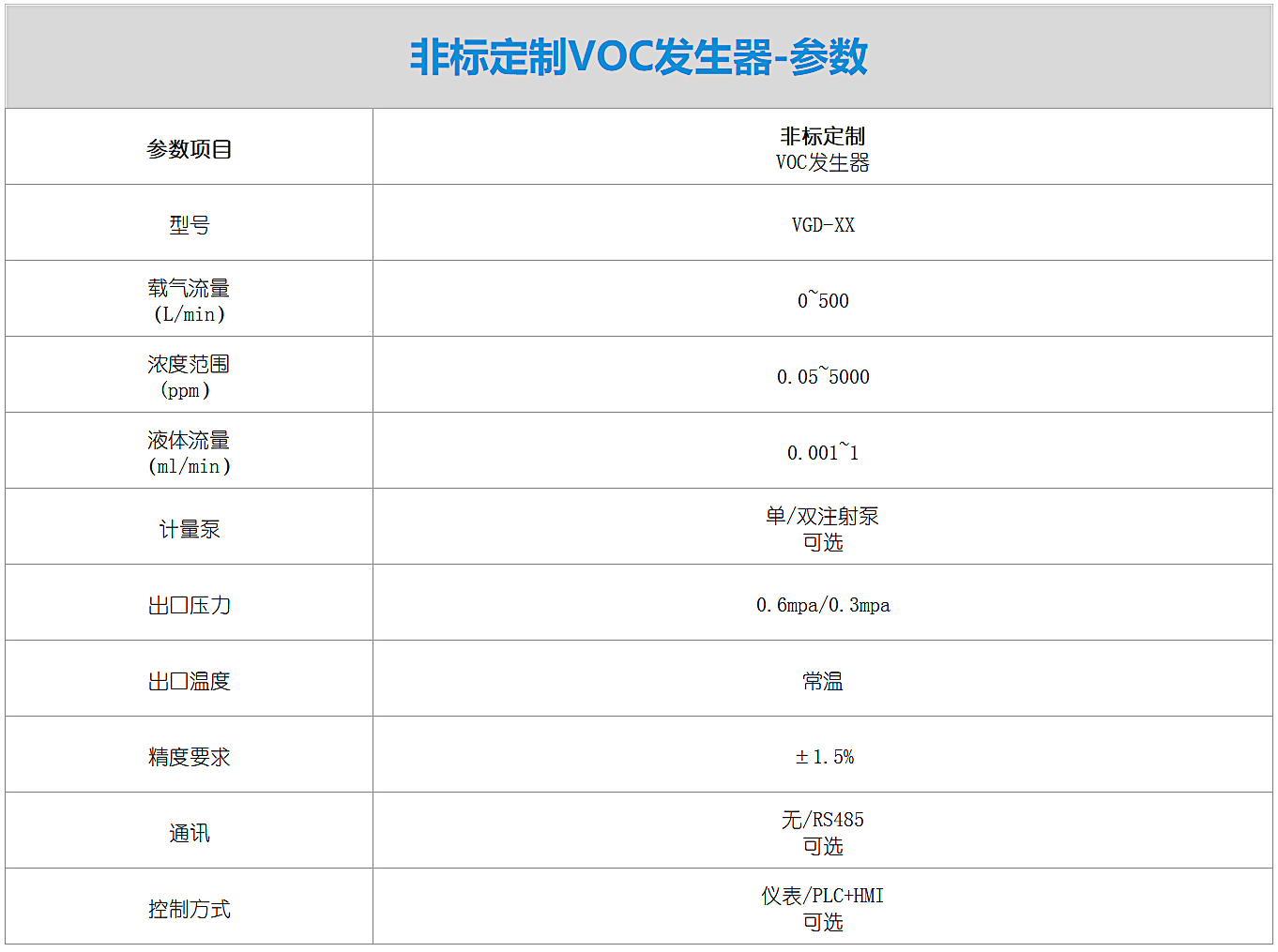 非标定制VOC发生器-参数.png