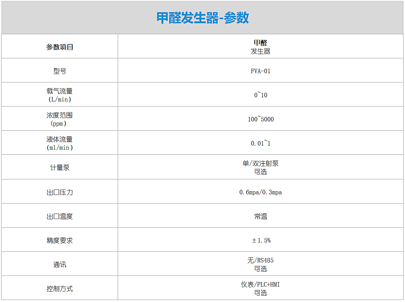 甲醛发生器-参数.png