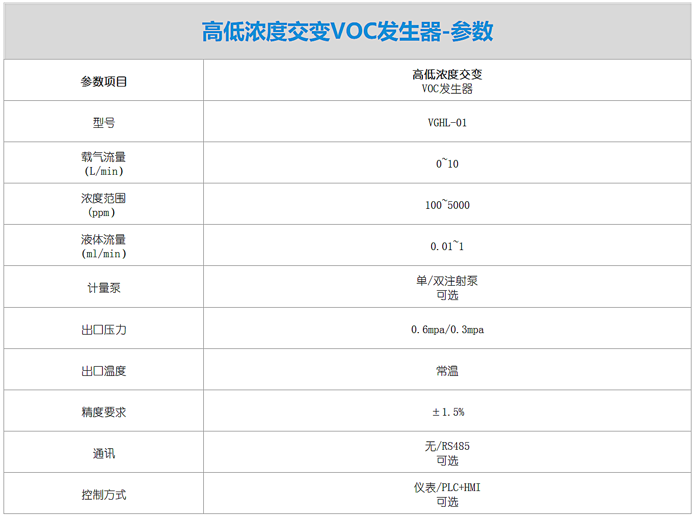 高低浓度交变VOC发生器-参数.png