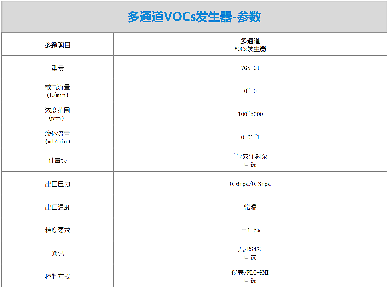 多通道VOCs发生器-参数.png