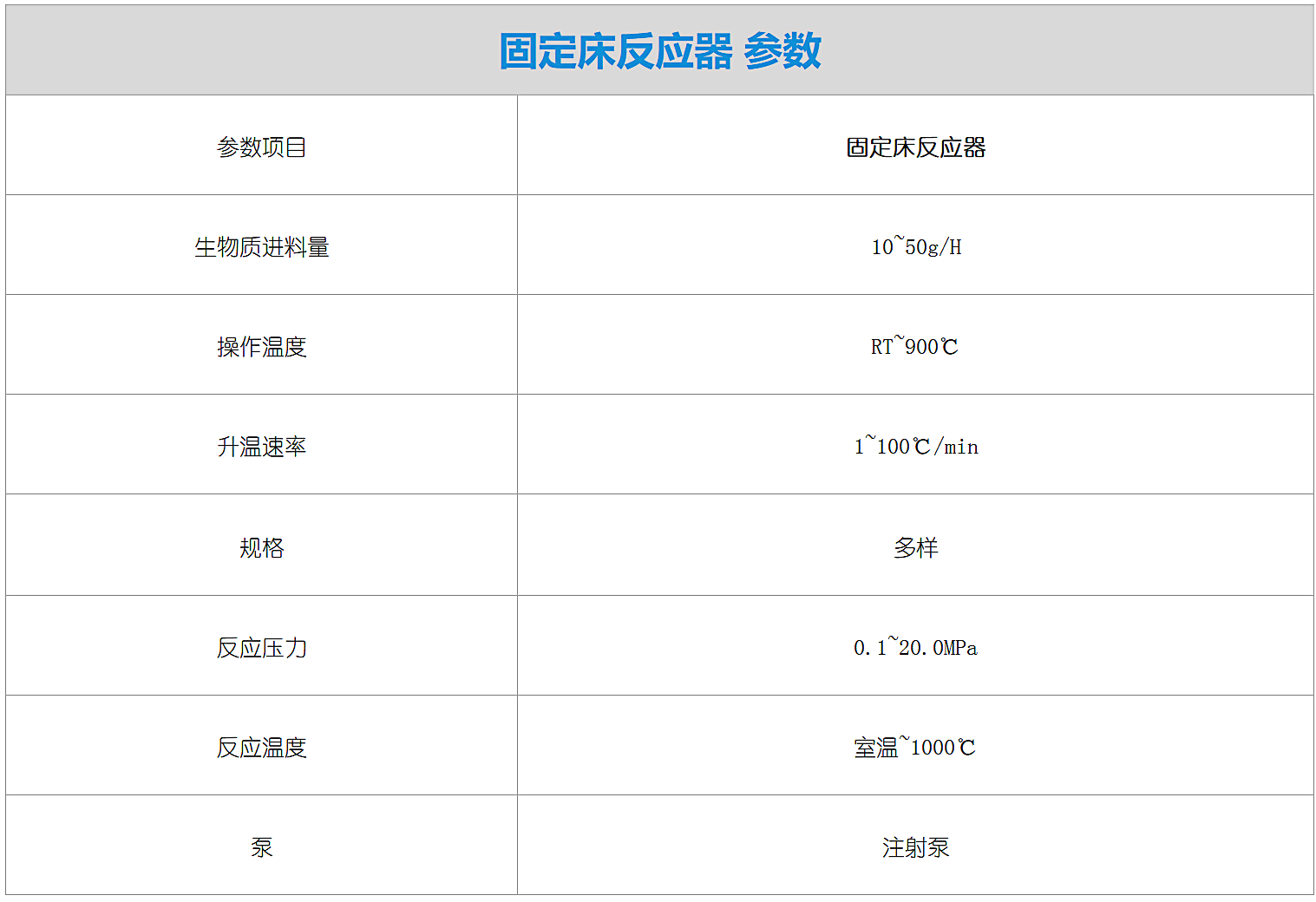 固定床反应器-参数.png