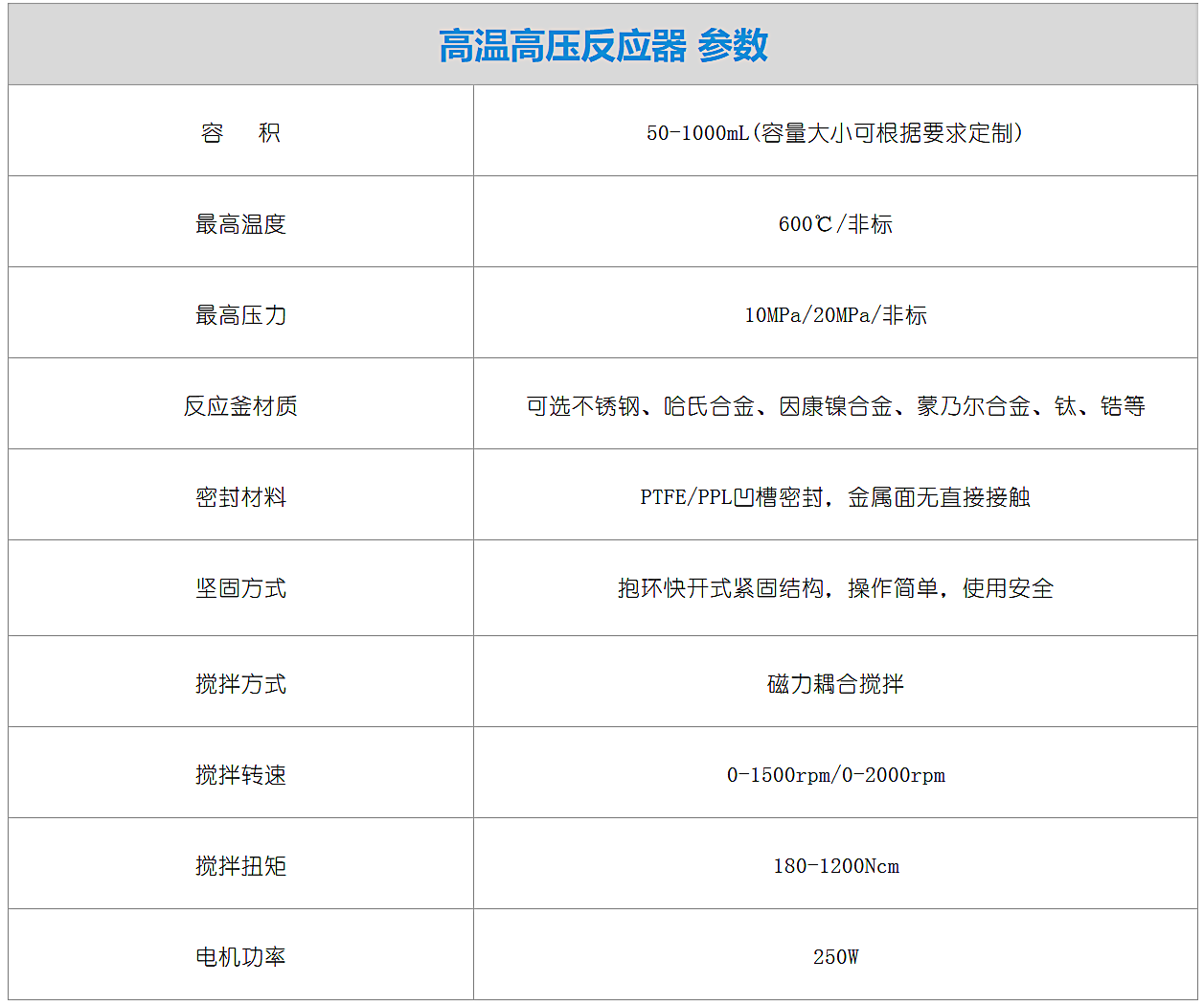 高温高压反应器-参数2.png