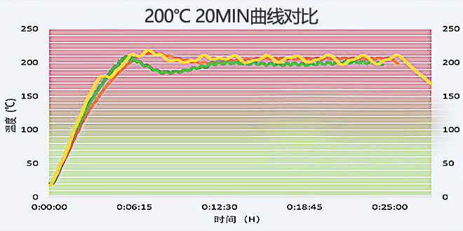 水蒸气发生器-温度控制精准且平稳-修改.png