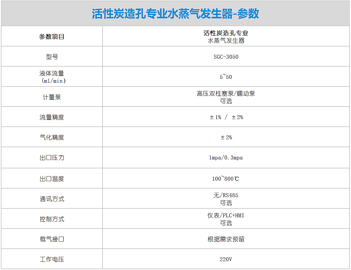 活性炭造孔专业水蒸气发生器-参数.png