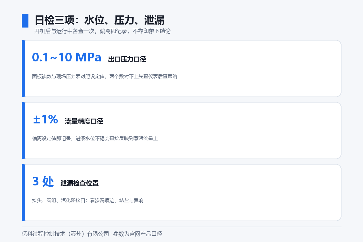 亿科水蒸气发生器日检三项判据图:进液水位、出口压力0.1~10MPa、接头阀组汽化器接口泄漏检查位置 亿科水蒸气发生器日检三项判据图:进液水位、出口压力0.1~10MPa、接头阀组汽化器接口泄漏检查位置