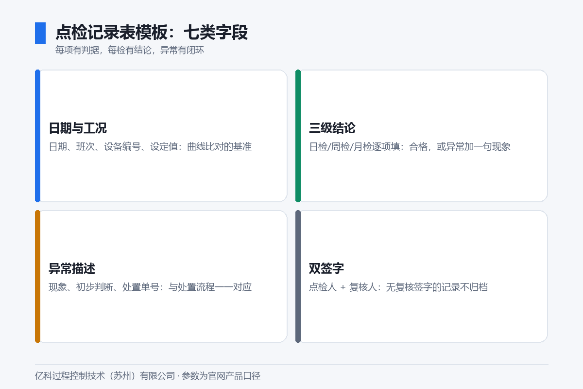 亿科水蒸气发生器点检记录表模板示意图:七类字段、双签字与处置单号闭环要求 亿科水蒸气发生器点检记录表模板示意图:七类字段、双签字与处置单号闭环要求