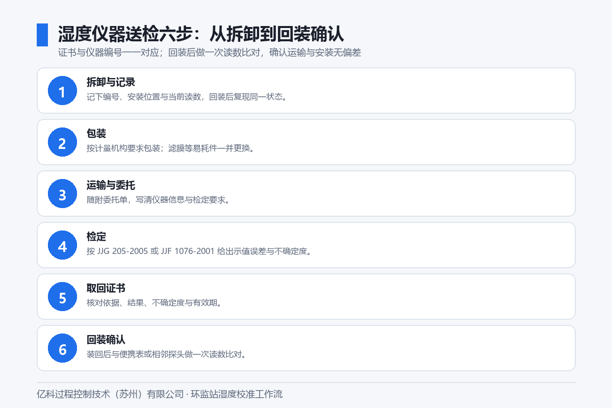 img_02_sending_flow.png