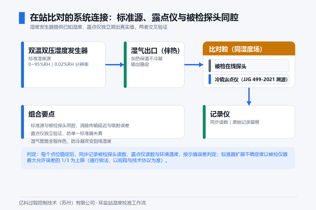 img_03_onsite_setup.png