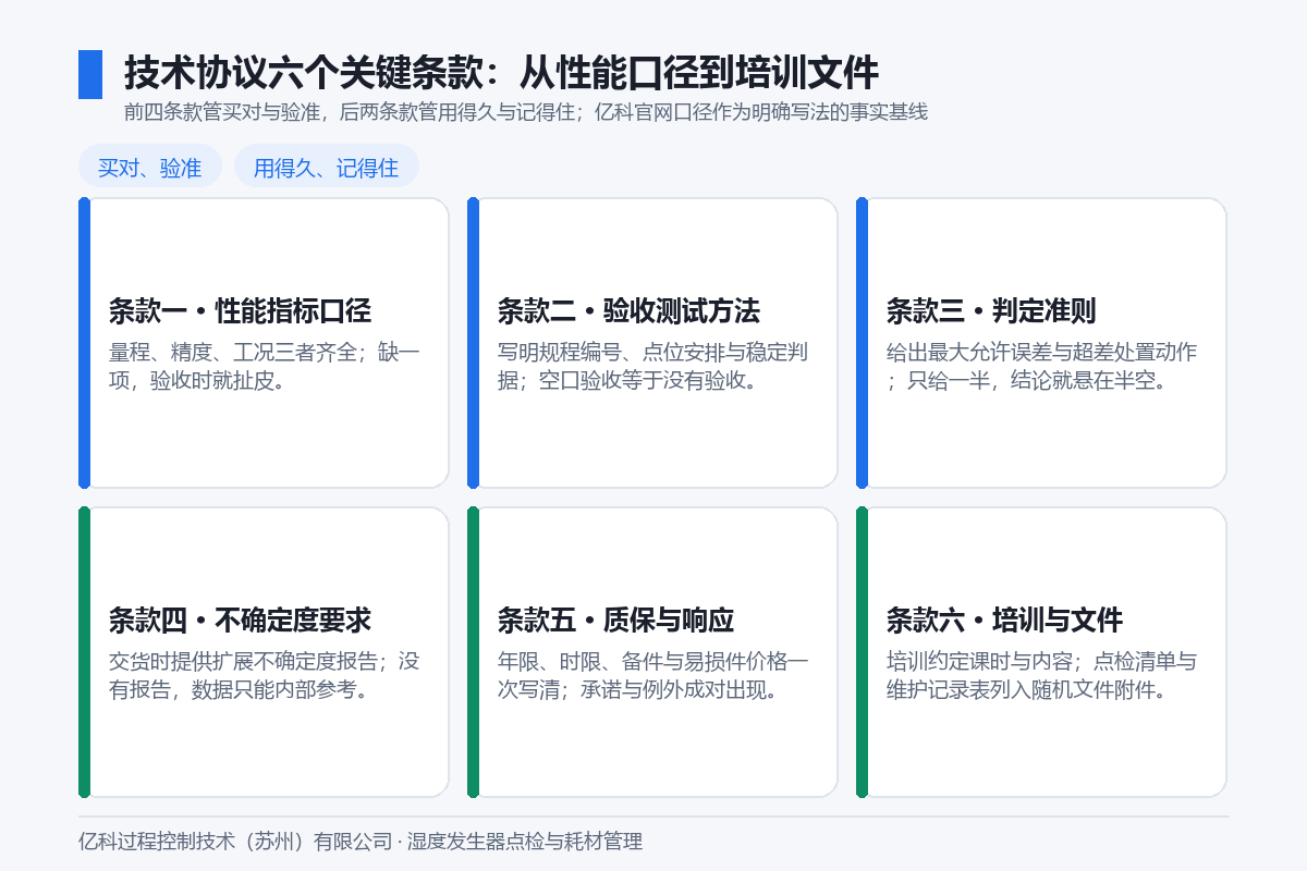 湿度发生器技术协议六个关键条款结构图:性能指标口径、验收测试方法、判定准则、不确定度要求、质保与响应、培训与文件,前四条款定买什么与怎么验,后两条款定售后与文件,亿科官网口径作为明确写法的事实基线 湿度发生器技术协议六个关键条款结构图:性能指标口径、验收测试方法、判定准则、不确定度要求、质保与响应、培训与文件,前四条款定买什么与怎么验,后两条款定售后与文件,亿科官网口径作为明确写法的事实基线